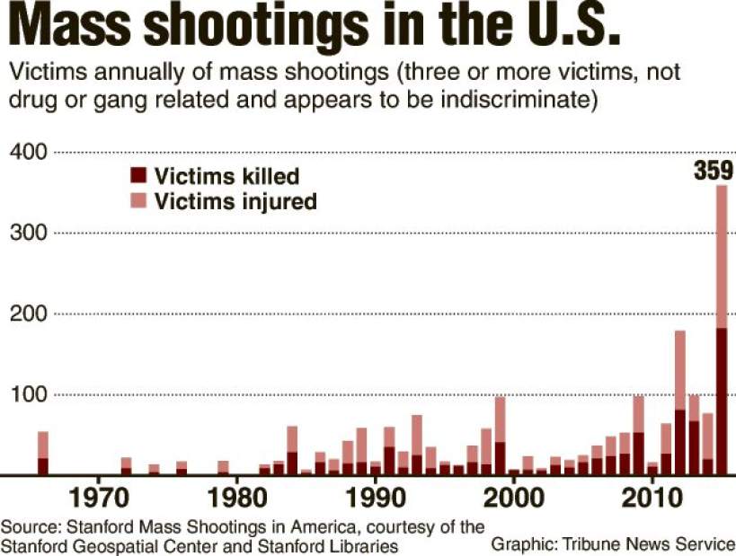 20171002Massshootings